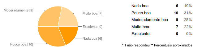 39 box, acessibilidade e workflow de processos na delegação de atividades. 4.1.