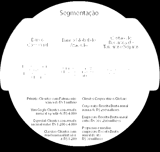43 4.1.1Segmentação do Banco Santander.