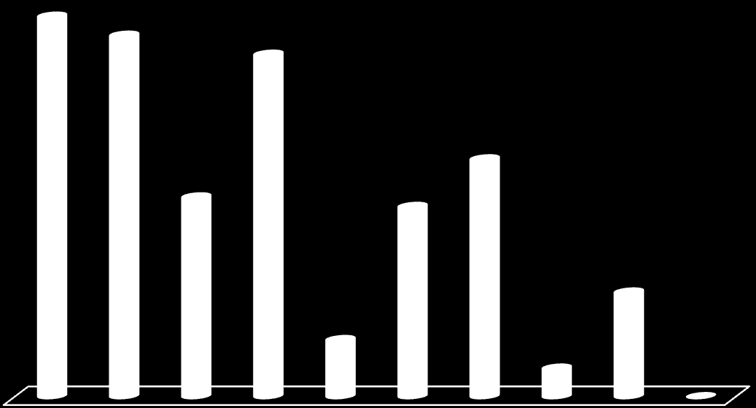 Como podemos observar na Figura 1 as atividades planificadas foram, na sua maioria, realizadas.