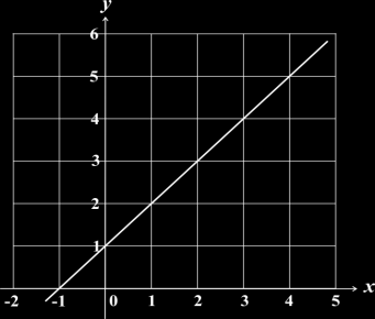 33. Sendo A e B, qual dos gráficos representa uma função de A em B?