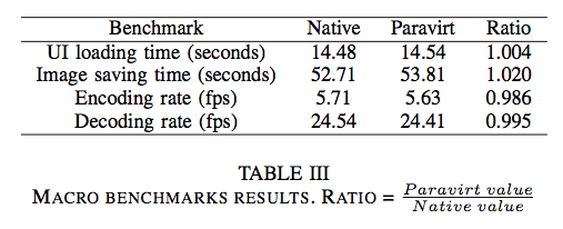 Estudos de Caso Xen on ARM Testes de performance