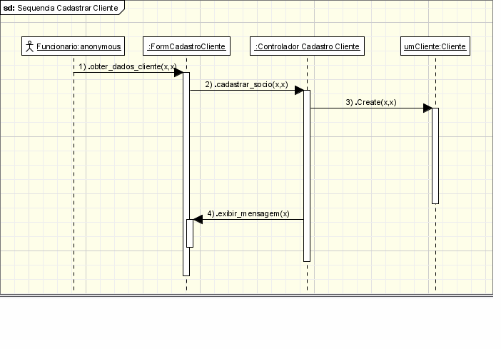 Diagrama de Sequência Caso de Uso Manter