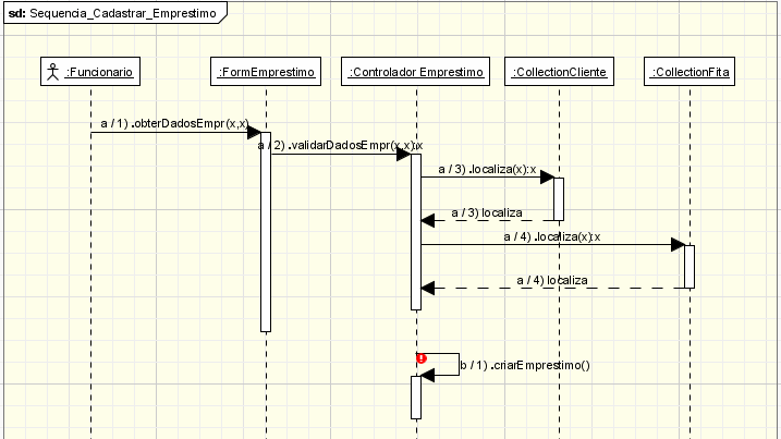 Diagrama de Sequência Fase Projeto