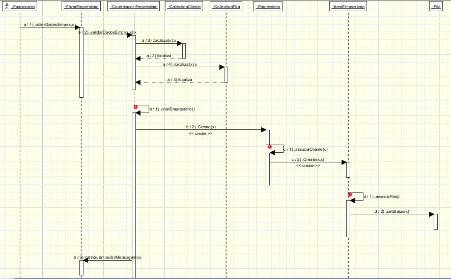 Diagrama de Sequência Fase Projeto