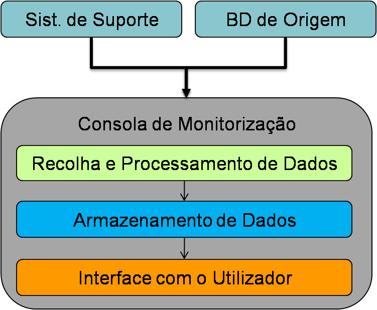 Tecnologia e Arquitectura 23 3.1.4 CMOS Figura 6.