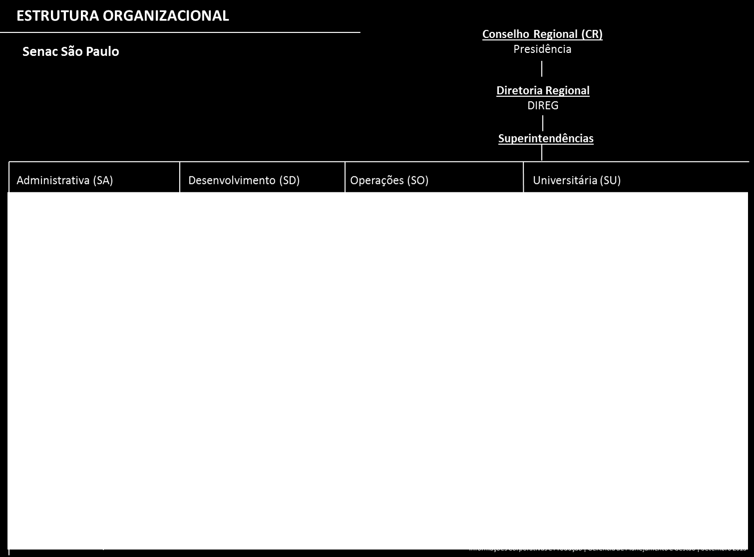 Serviço Nacional de Aprendizagem Comercial Senac São Paulo - Relatório de Gestão 2014 1.