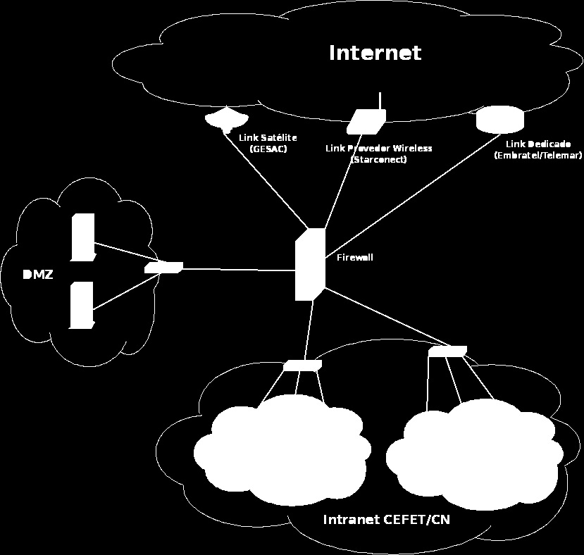 A Rede da