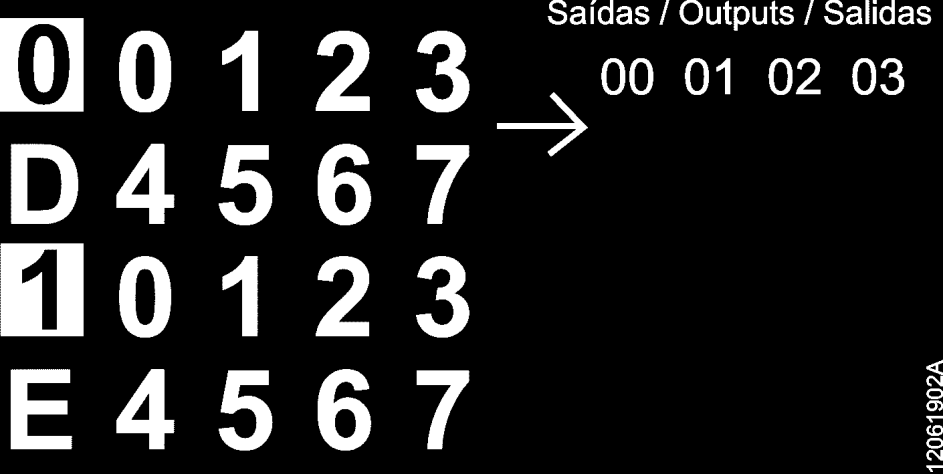 3x 4x PROFIBUS, o Mestre está no estado Clear. PROFIBUS está no modo OPERATE. Mais informações podem ser encontradas na documentação da UCP ou do Mestre PROFIBUS.