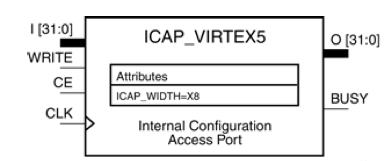 funcionamento do ICAP se torna simples após o estudo de outra interface de programação Xilinx, chamada de SelectMap.