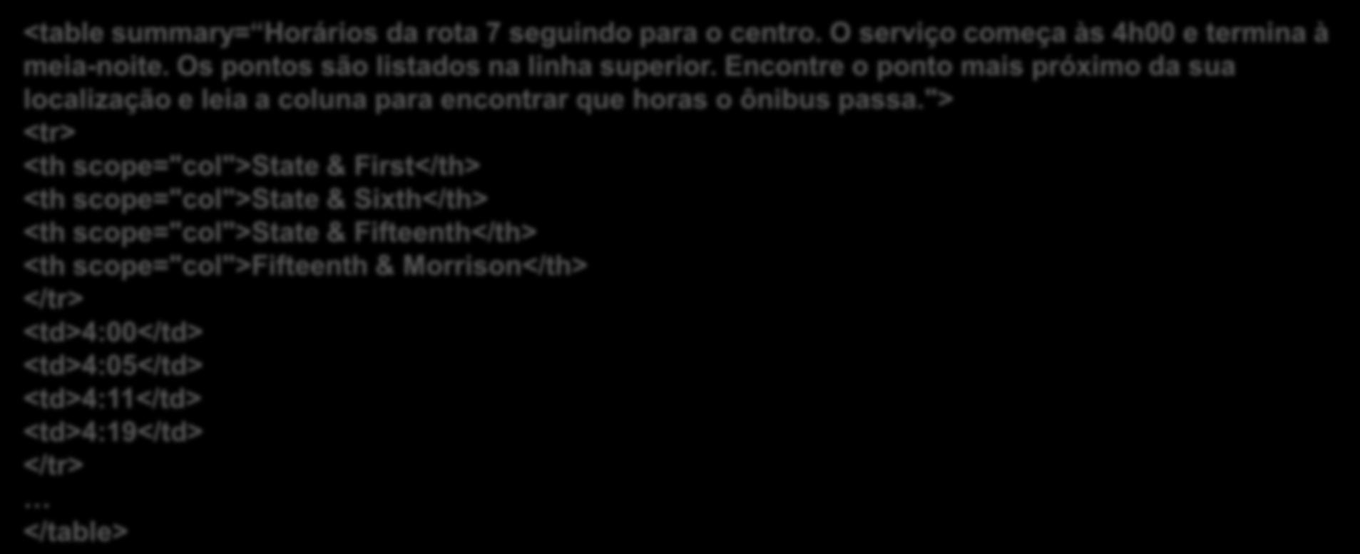 Princípio 1: Perceptível - A informação e os componentes da interface do usuário têm de ser apresentados aos usuários em formas que eles possam perceber.