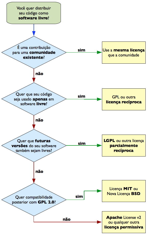 56 LEVANTAMENTO E CLASSIFICAÇÃO DE LICENÇAS 5.