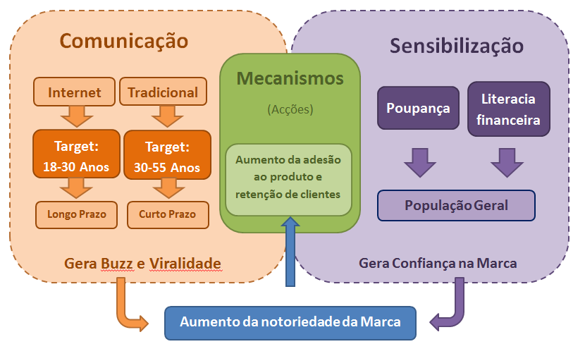 5.7. Plano de Manobra Com base na directrizes estratégicas e nos objectivos a alcançar, podemos definir o plano de manobra.