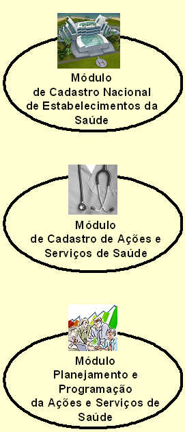 Representa a atualização do Sistema de Cadastro Nacional de Estabelecimentos de Saúde - SCNES para plataforma WEB com versões de uso diretamente pela Internet. Com validação do CNS, CPF/CNPJ, CRM.