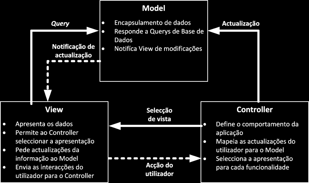 Arquitectura do Sistema plataforma e aborda questões como escalabilidade, portabilidade e interoperabilidade, entre outros assuntos que tenham impacto no futuro e sucesso da plataforma Java.