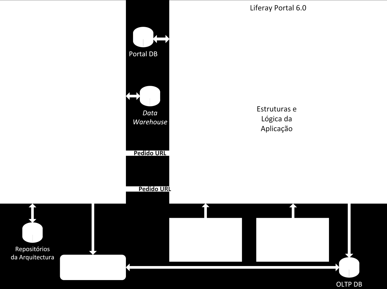 Desenvolvimento e Implementação O portal Liferay necessita da sua própria BD para funcionar.