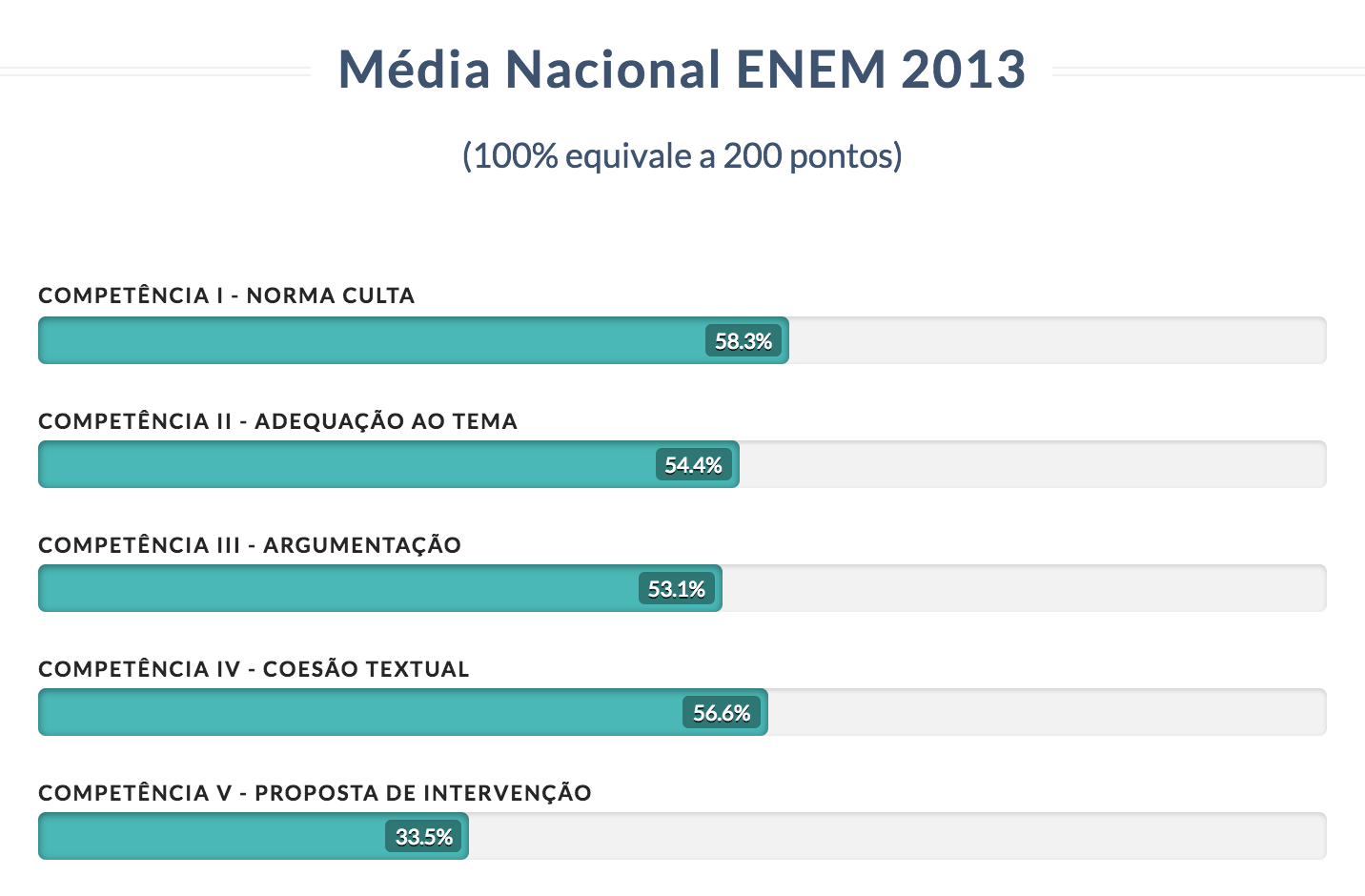 IMAGINIE A maior plataforma de correção online de redações do Brasil!