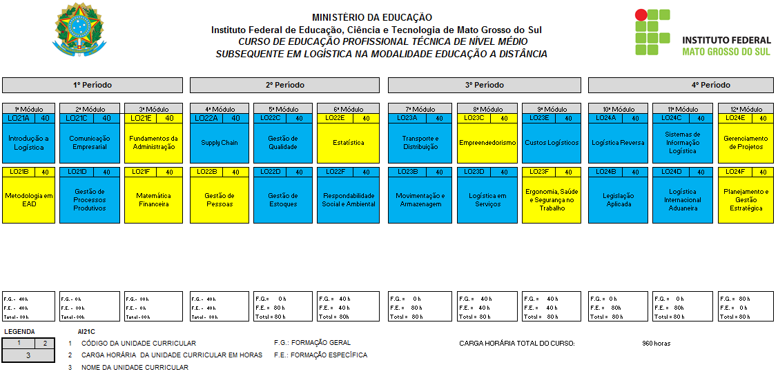 5.4 MATRIZ