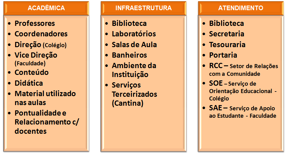 a- Quem participa da