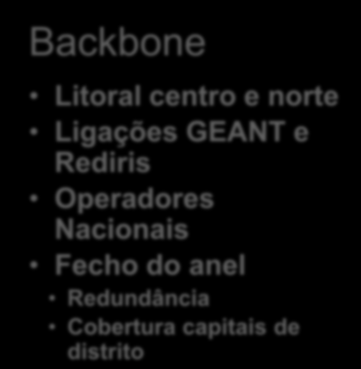 RCTS Backbone Backbone Litoral centro e norte Ligações GEANT e Rediris