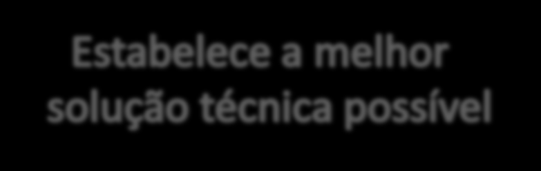 Fonte: 20 anos