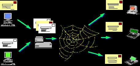 Listas de correio As listas de correio, ou listas de discussão, consistem na utilização do correio electrónico para a troca de informação entre grupos de utilizadores.