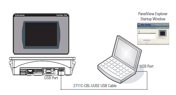 44 3.4 PROGRAMAÇÃO DA IHM O ambiente de configuração e programação do PanelView utilizado é acessado através do web browser, conectando o computador ao PanelView através de conexão Ethernet ou USB.