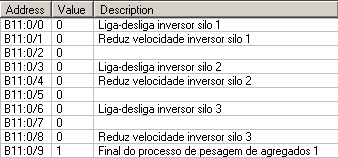 54 Tabela 10 Tabela de verificação