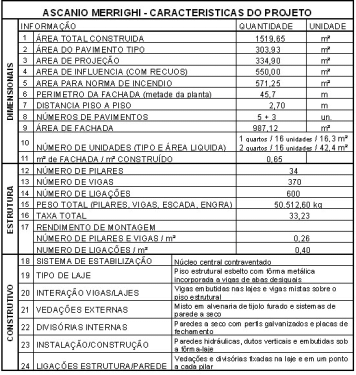 (Silva, 2004) Tabela 5 Quadro resumo das