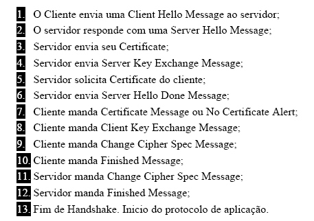 32 Figura 11 SSL Handshake Protocol. Fonte: [24]. As mensagens Client Hello e Server Hello, estabelecem os seguintes atributos: Versão de protocolo, Identificação de Sessão.