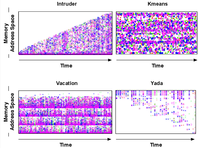 Figura 2 Exemplo de tela de software Fonte: (ENGENHARIA DE SISTEMAS DE CONHECIMENTO, 2013) Gráfico 1 - Exemplo de um gráfico Fonte: (GÓES, 2012) A mesma regra se aplica para mapas, que devem ser