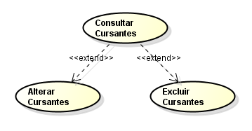 18 Figura 4: Exemplo de inclusão Na extensão as relações são muito parecidas com as relações de inclusão.