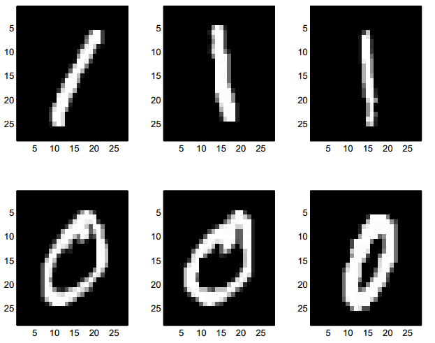 31 Desta forma, pode-se utilizar Lagrange para a resolução do problema de forma a encontrar o vetor β e o bias βo (WILLOW GARAGE, 2013).