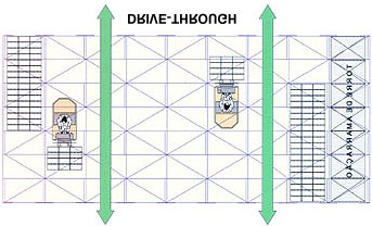 2.3.1.3. Sistema Drive-through Este sistema possui as mesmas características do sistema Drive-in, a diferença é que a empilhadeira tem acesso pelos dois lados do sistema, tanto pode entrar pelos