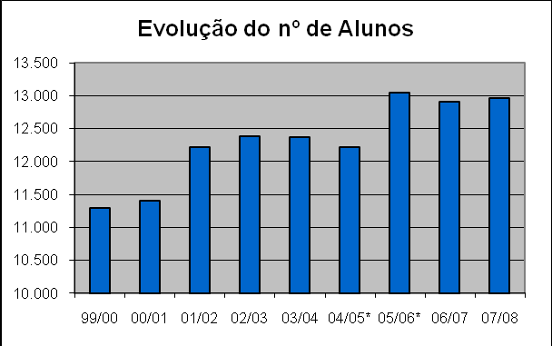 RELATÓRIO DE