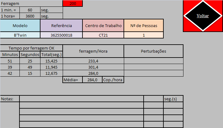 7.7. Anexo VII Cadência da ferragem B Twin