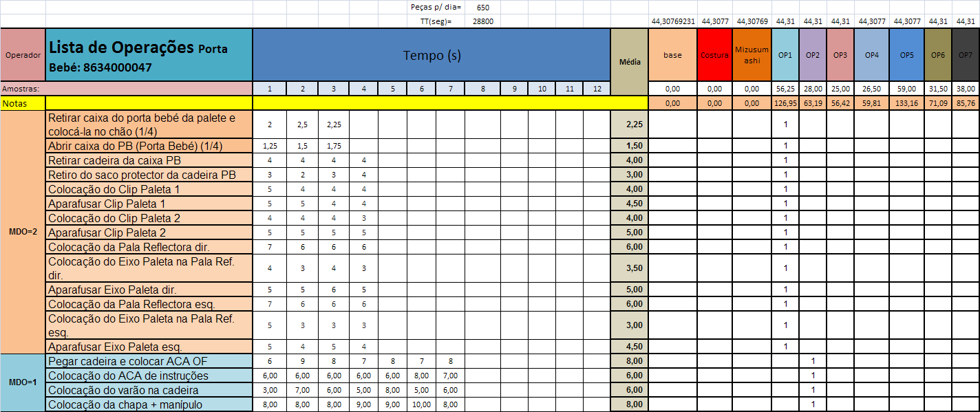 fórmula SomarProduto do Excel, fez-se a distribuição das tarefas a realizar por cada operador, ver figura 22.