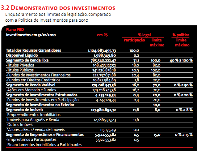 NOTA IMPORTANTE: Diante do Relatório de Investimentos da FEMCO, fiz algumas observações em baixo de algumas tabelas.