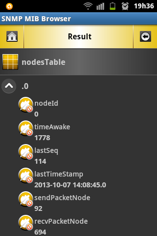 Tabela 1. Objetos representados nas tabelas nodestable e pathtable.