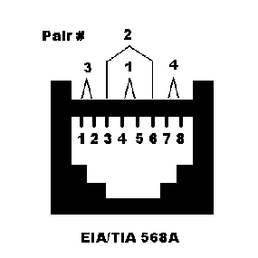 5.3 Infra-estrutura para dados e voz Se tratando de um prédio comercial, o NIT tem a necessidade de um projeto de cabeamento estruturado que seja dinâmico o suficiente para atender as constantes