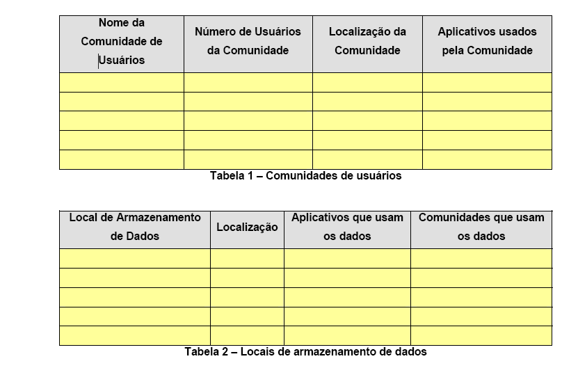 4. Levantamento e análise do tráfego da rede Uma vez que a topologia esteja mapeada, bem como infra-estruturas e cabeamentos, deve-se fazer um estudo do tráfego desta rede existente, não somente da