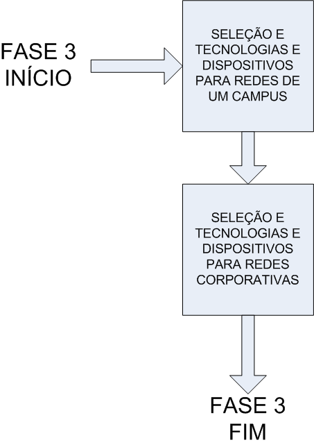 movimentação dos pontos de rede na infra-estrutura física das edificações.