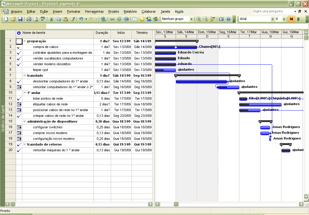 Exemplo de cronograma no Microsoft Project.