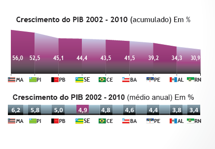 Com base nos relatórios de gestão elaborados até o mês de agosto de 2008, Aracaju está entre as capitais brasileiras que cumprem integralmente as metas fixadas pela Lei de Responsabilidade Fiscal