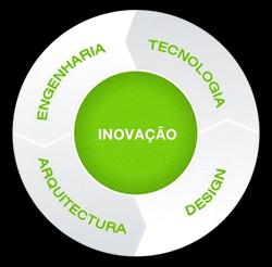 quadriplicam a faturação (resultados comprovados estatisticamente).