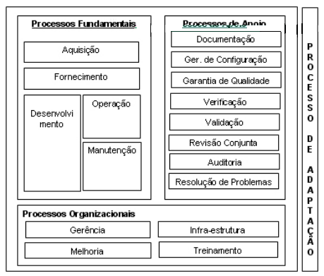 22 Já para o modelo de implementação big bang, o sistema anterior é desativado e o novo implementado por completo, sem ocorrência de fases.