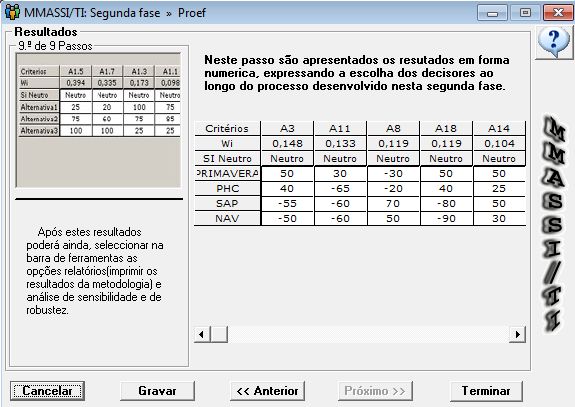 CONSTRUÇÃO DO MODELO Passo 9 Resultados Por fim, após a realização de todos os passos anteriores é gerado os resultados.