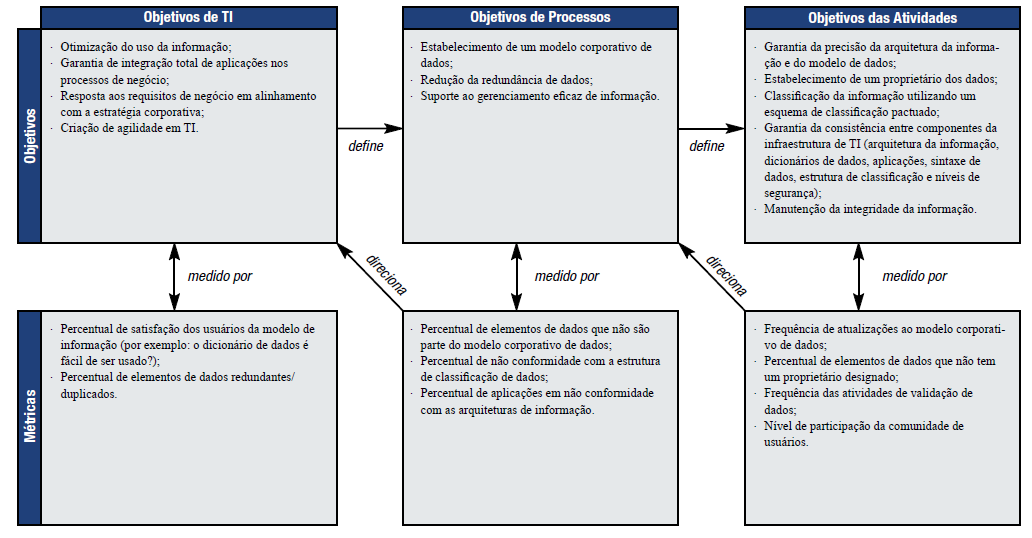 Definir a Arquitetura da Informação Objetivos e