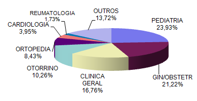 66 A linha de produtos conta com mais de 40 medicamentos de marca, que atuam em diversos segmentos terapêuticos, oferecendo uma variedade para o tratamento de doenças desde a infância até a fase