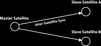 Red Hat Satellite 5.6 Guia de Referência Exemplo 1.4.