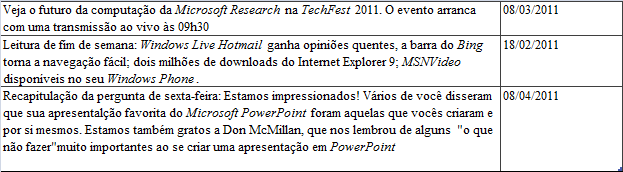 105 seguidores com algum comentário ou incentivavam a clicar em algum link disponibilizado para visualização da continuidade da mensagem.